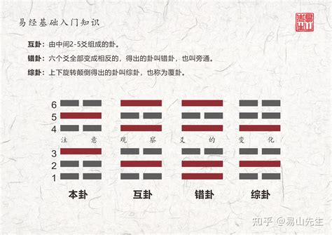 乾卦解釋|1. 乾卦 